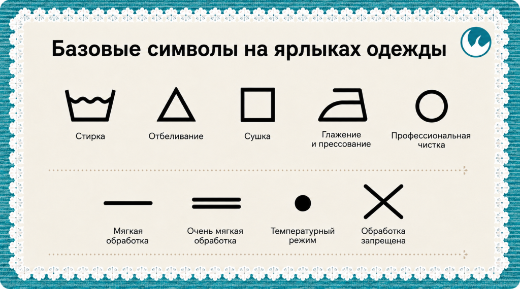 Базовые значки на ярлыках одежды.jpg