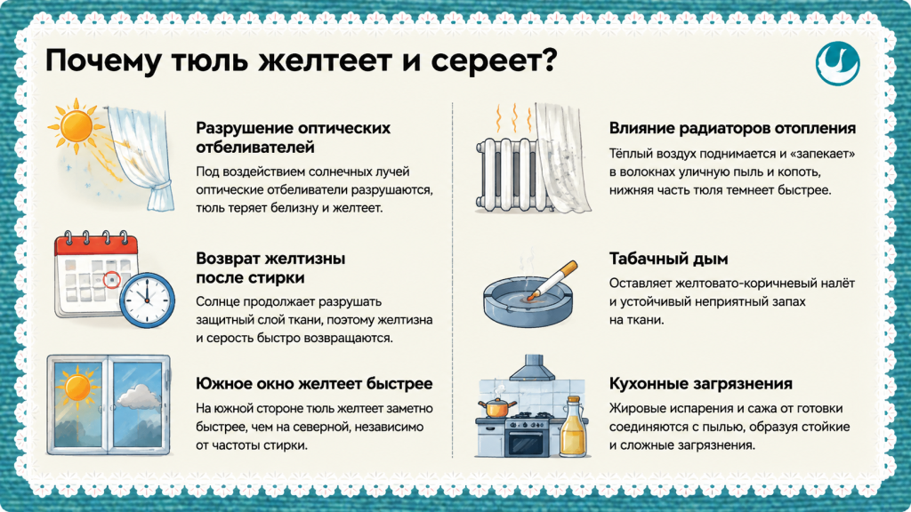 почему тюль желтеет и сереет.png