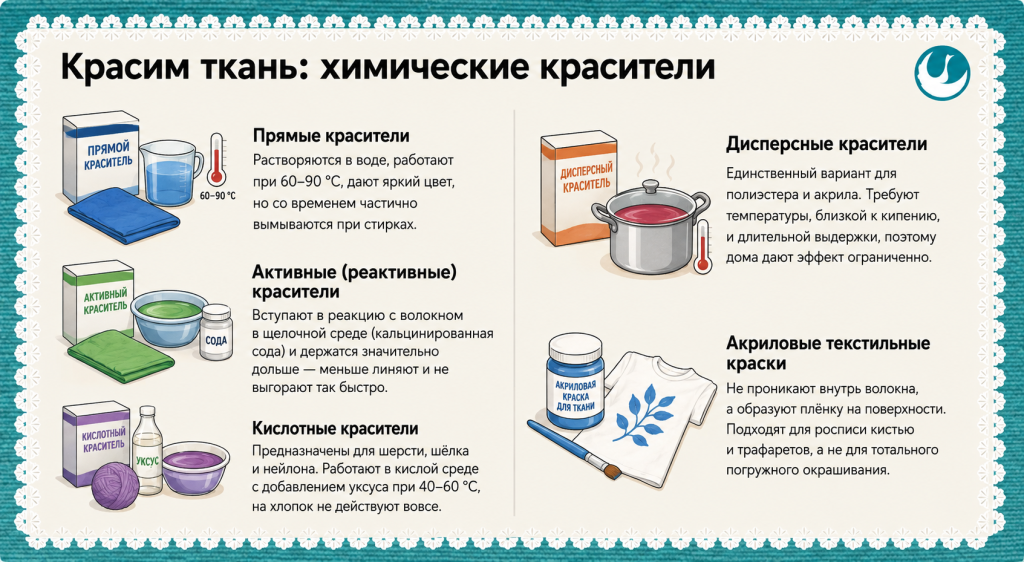 красим ткань химические красители.png