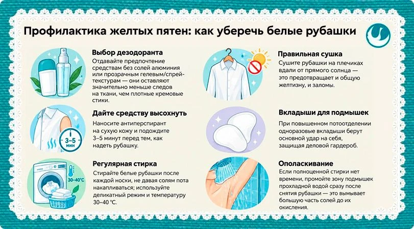 Профилактика желтых пятен как уберечь белые рубашки.png Профилактика желтых пятен как уберечь белые рубашки.png